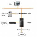 Our network design